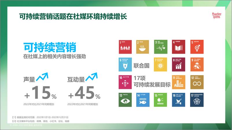 《2023010秒针系统 2023可持续发展营销洞察报告-10页》 - 第3页预览图