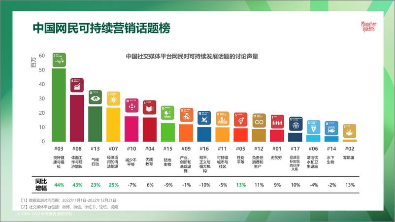 《2023010秒针系统 2023可持续发展营销洞察报告-10页》 - 第4页预览图