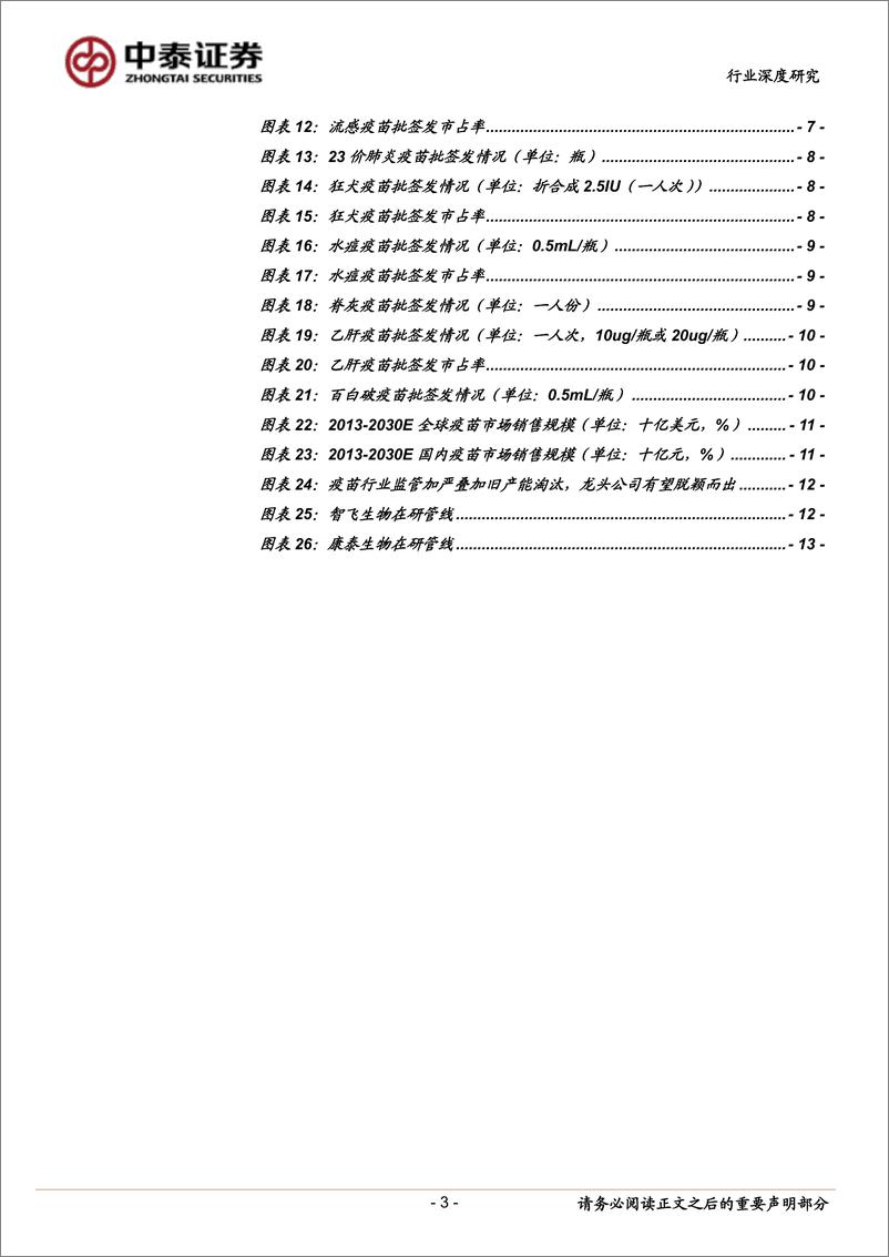 《生物制品行业2019年疫苗批签发报告：重磅产品批签发上量快，HPV疫苗成为首个百亿品种-20200114-中泰证券-15页》 - 第4页预览图