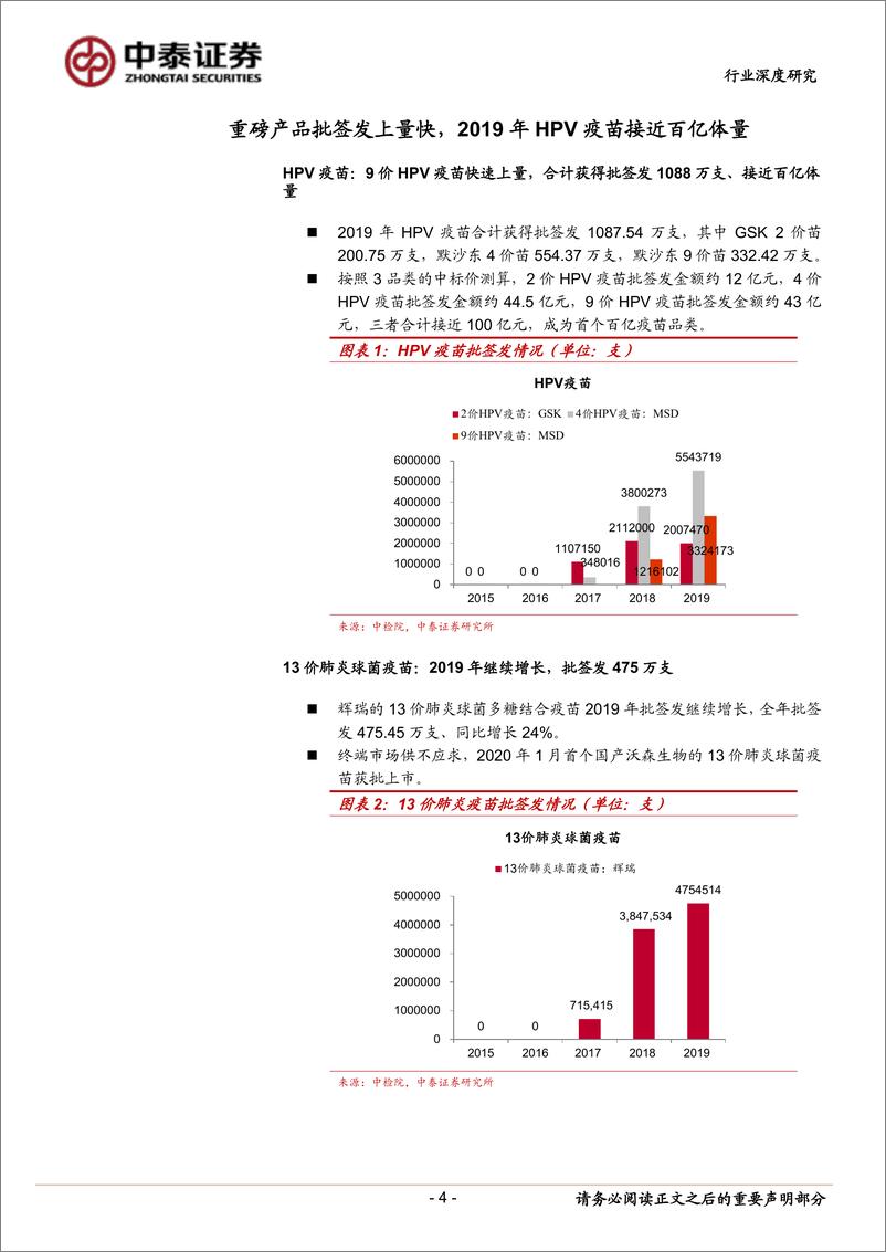 《生物制品行业2019年疫苗批签发报告：重磅产品批签发上量快，HPV疫苗成为首个百亿品种-20200114-中泰证券-15页》 - 第5页预览图