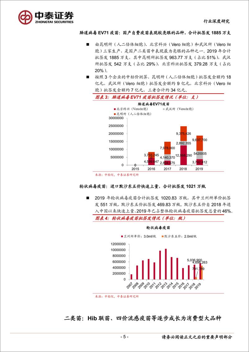 《生物制品行业2019年疫苗批签发报告：重磅产品批签发上量快，HPV疫苗成为首个百亿品种-20200114-中泰证券-15页》 - 第6页预览图