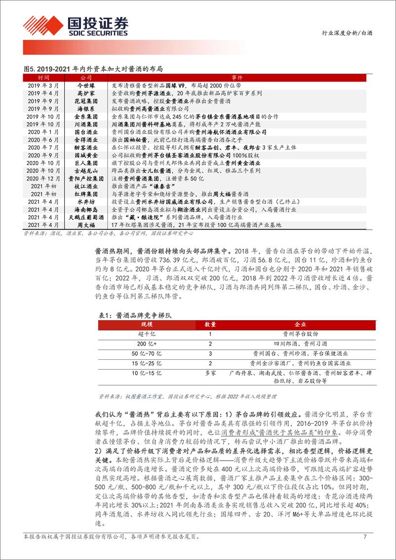 《白酒行业格局变化深度系列二：渠道是行业分化的加速器(实证篇)-240723-国投证券-22页》 - 第7页预览图