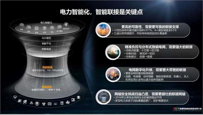 《华为（刘利春）：2024年F5G Advanced，以全光品质支撑新型电力系统建设报告》 - 第2页预览图