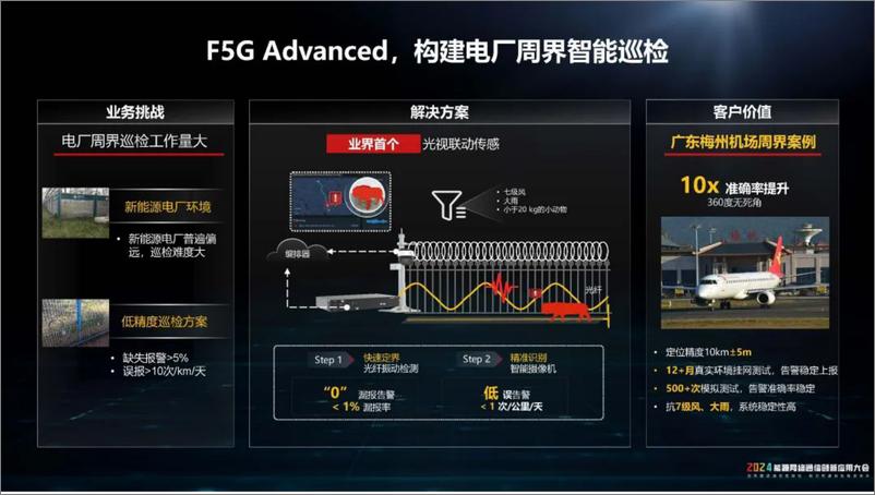 《华为（刘利春）：2024年F5G Advanced，以全光品质支撑新型电力系统建设报告》 - 第5页预览图