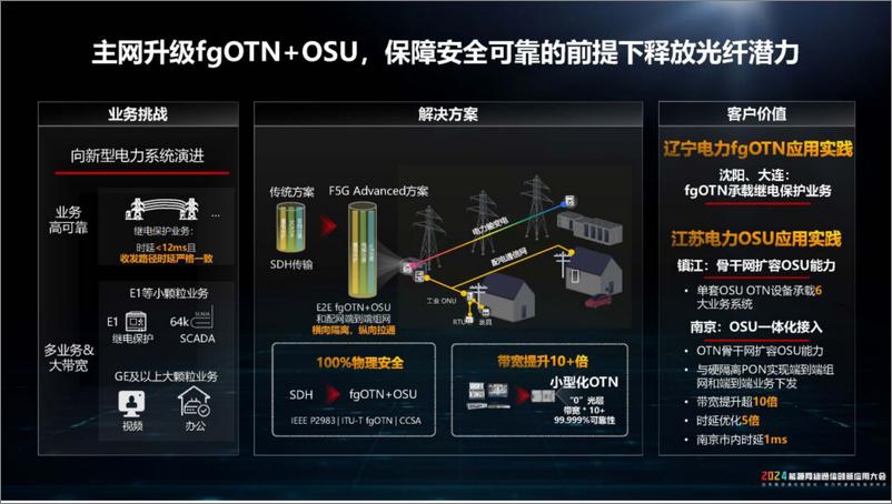 《华为（刘利春）：2024年F5G Advanced，以全光品质支撑新型电力系统建设报告》 - 第6页预览图