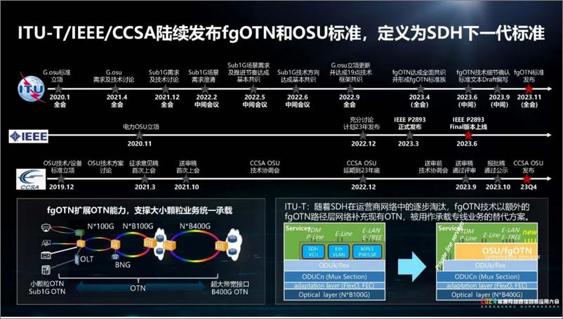 《华为（刘利春）：2024年F5G Advanced，以全光品质支撑新型电力系统建设报告》 - 第7页预览图