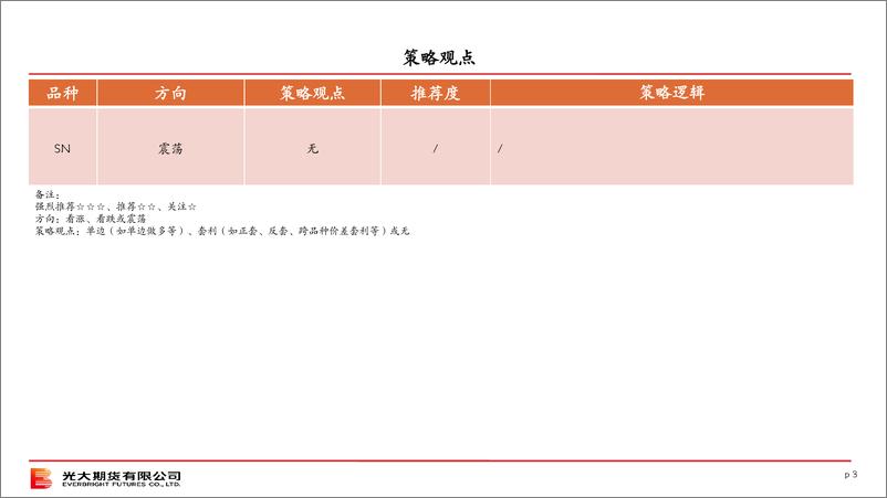 《光大期货-锡策略月报-240101》 - 第3页预览图