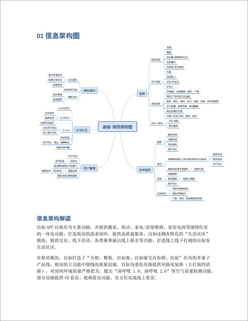 《产品分析（上）：自如——打造年轻人的品质租住社区》 - 第2页预览图