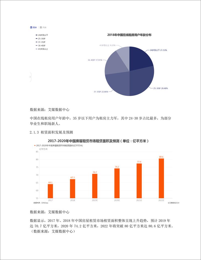 《产品分析（上）：自如——打造年轻人的品质租住社区》 - 第5页预览图