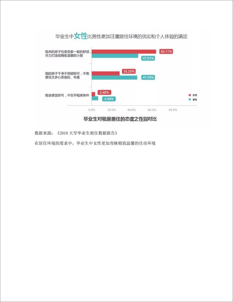 《产品分析（上）：自如——打造年轻人的品质租住社区》 - 第8页预览图