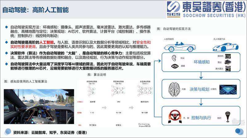 《香港）-电子行业智能驾驶芯片：概览》 - 第7页预览图