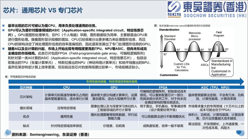 《香港）-电子行业智能驾驶芯片：概览》 - 第8页预览图