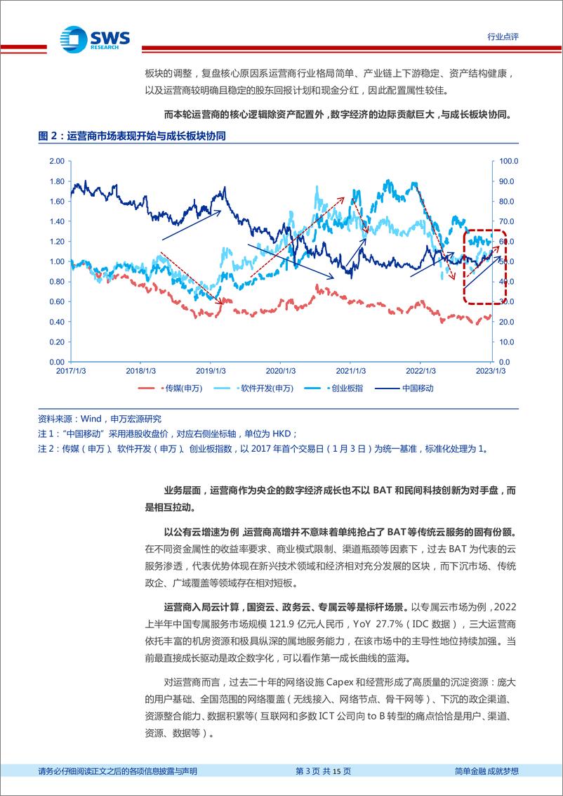 《通信行业专题：当前数字经济主线，运营商核心三点变化-20230115-申万宏源-15页》 - 第4页预览图