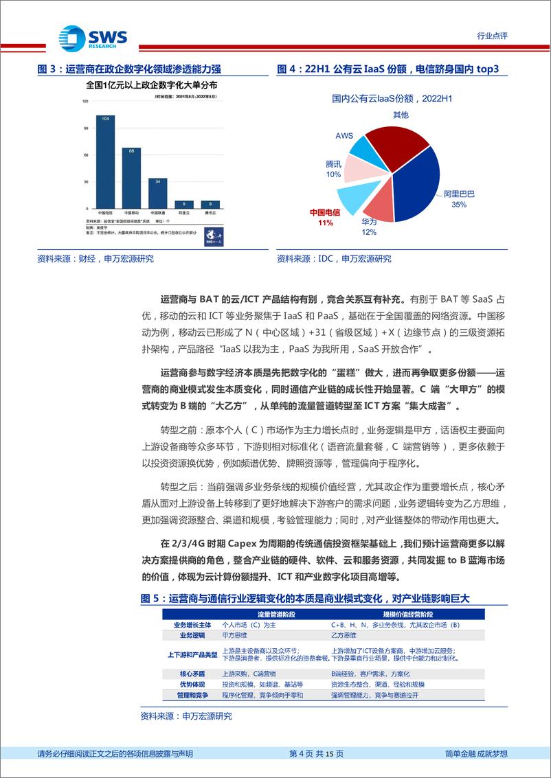 《通信行业专题：当前数字经济主线，运营商核心三点变化-20230115-申万宏源-15页》 - 第5页预览图