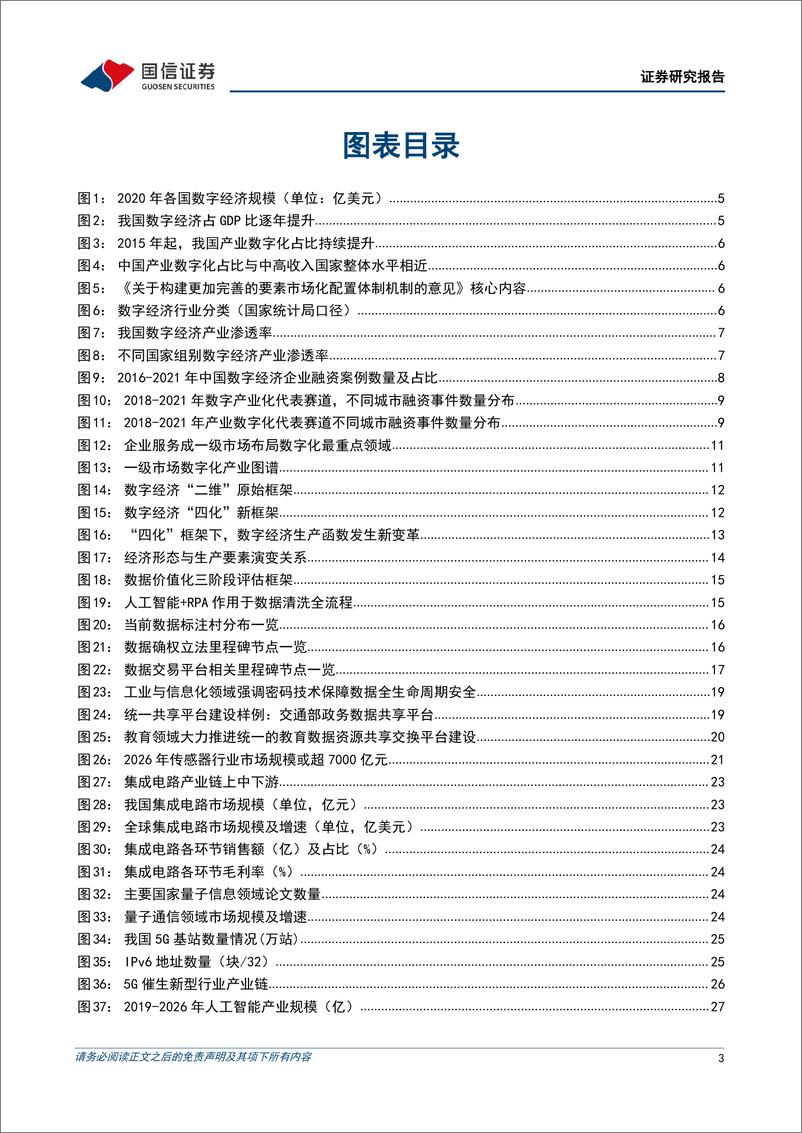 《数字经济专题报告：数字浪潮下的主题投资机遇-20220525-国信证券-41页》 - 第4页预览图