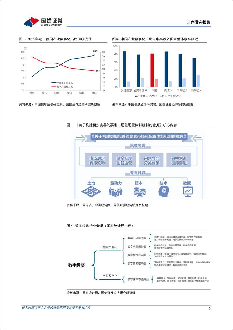 《数字经济专题报告：数字浪潮下的主题投资机遇-20220525-国信证券-41页》 - 第7页预览图