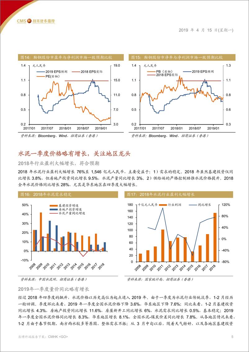 《建材行业2018年业绩回顾及2019年展望：波动增加，回报有限-20190415-招商证券（香港）-13页》 - 第6页预览图