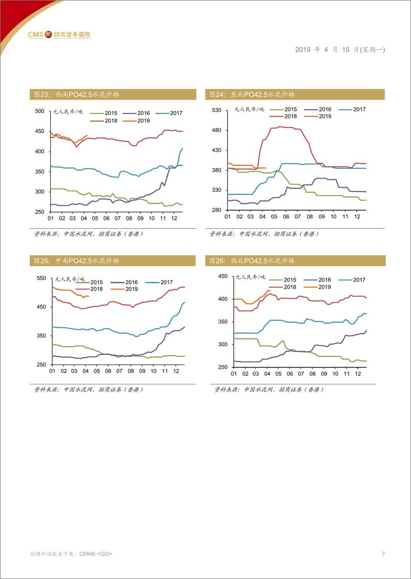 《建材行业2018年业绩回顾及2019年展望：波动增加，回报有限-20190415-招商证券（香港）-13页》 - 第8页预览图