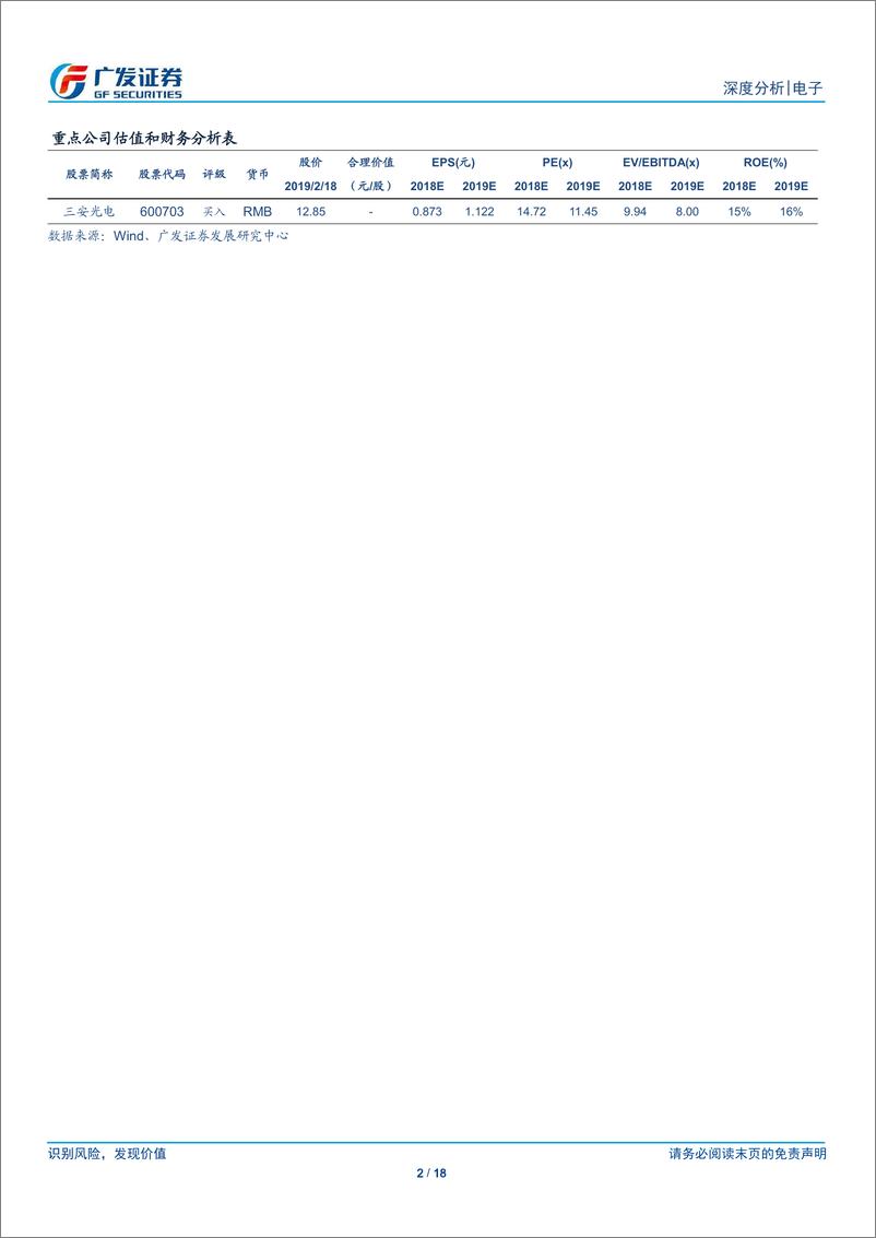 《LED行业：底部区域逐步确认，迷你LED有望提供新动能-20190219-广发证券-18页》 - 第3页预览图