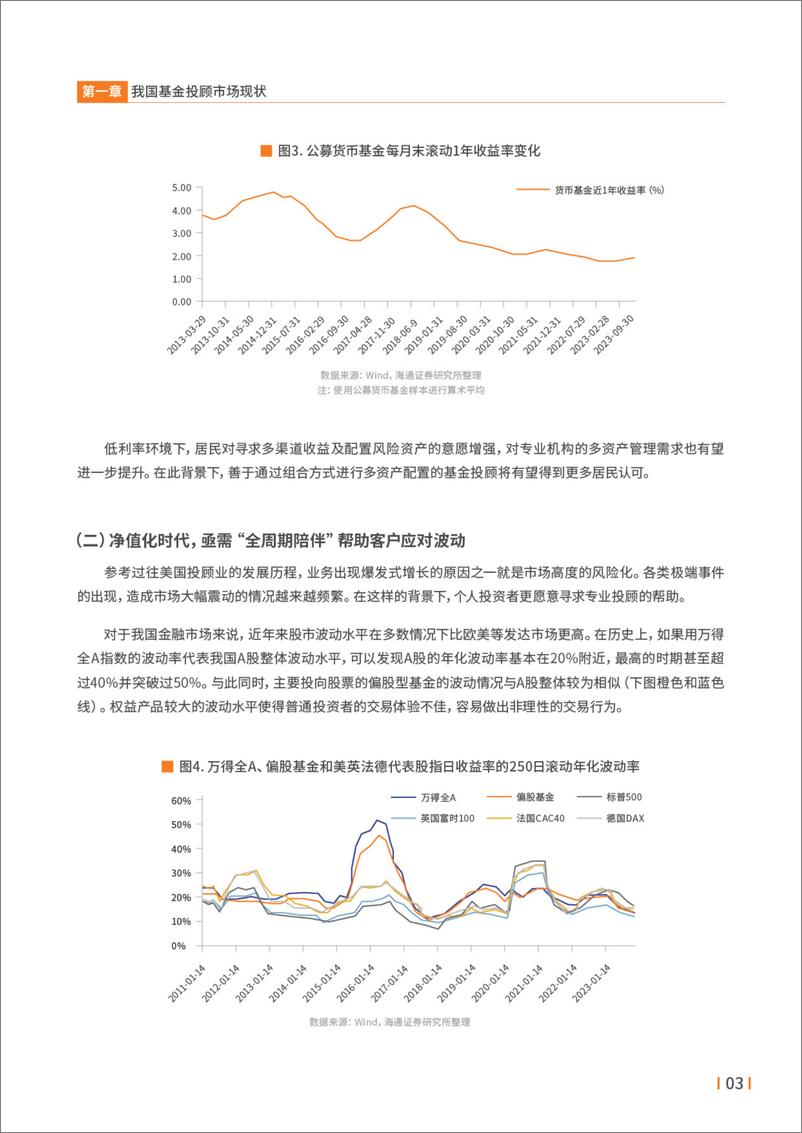 《试点四周年＋基金投顾业务发展白皮书2023》 - 第6页预览图