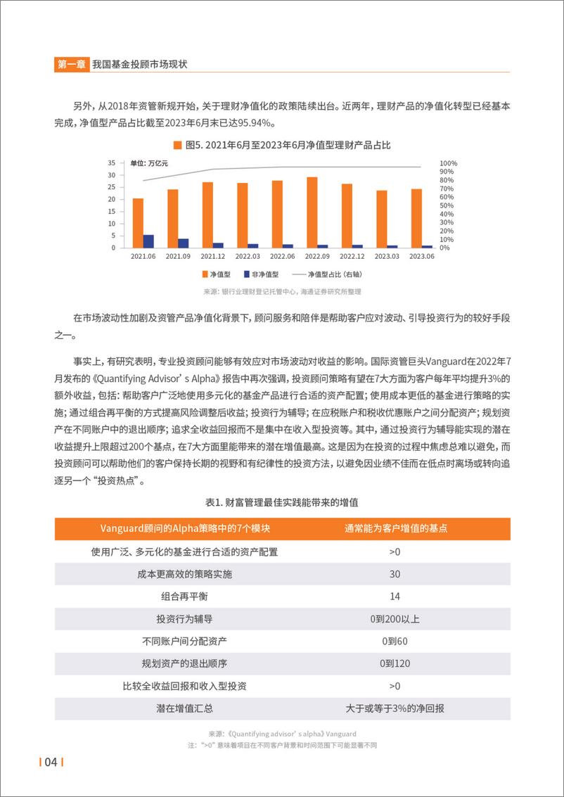 《试点四周年＋基金投顾业务发展白皮书2023》 - 第7页预览图