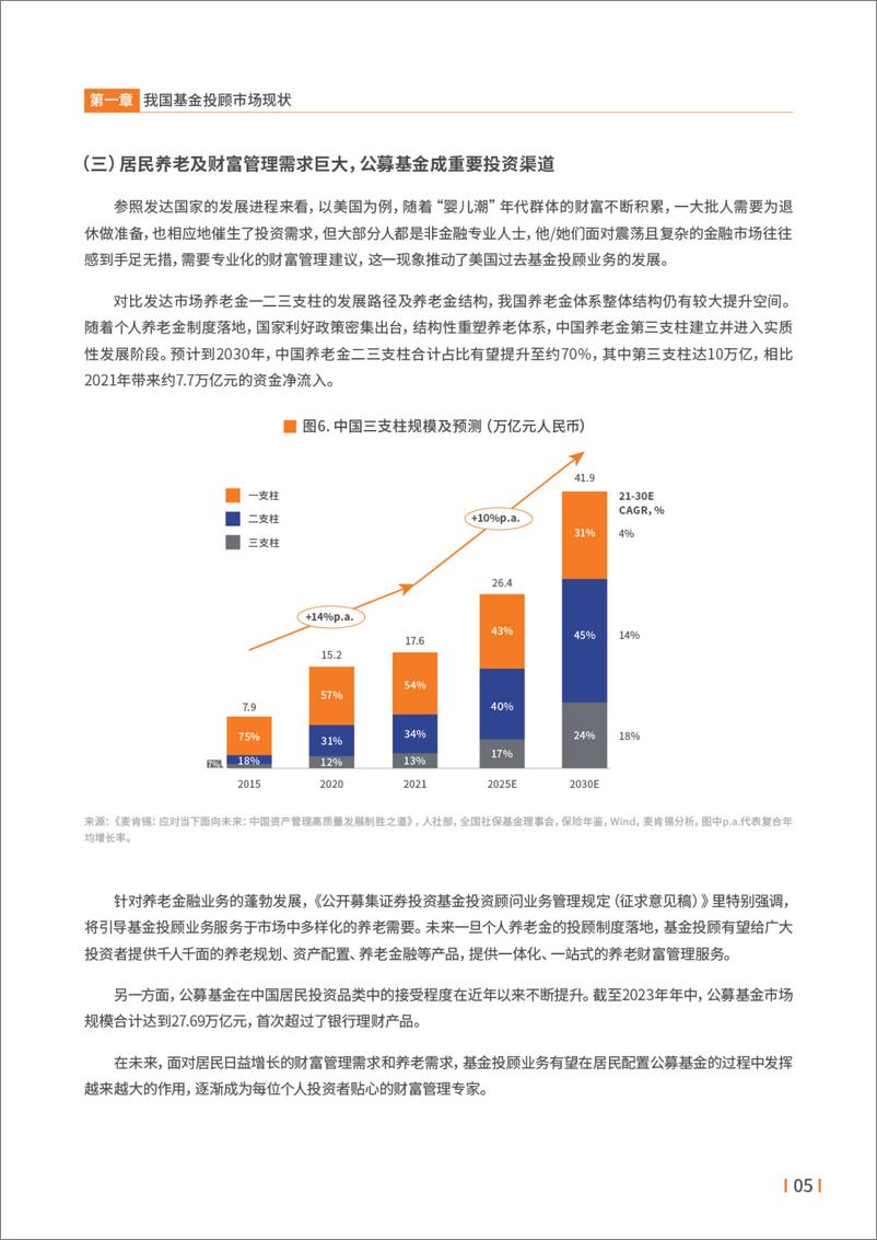 《试点四周年＋基金投顾业务发展白皮书2023》 - 第8页预览图