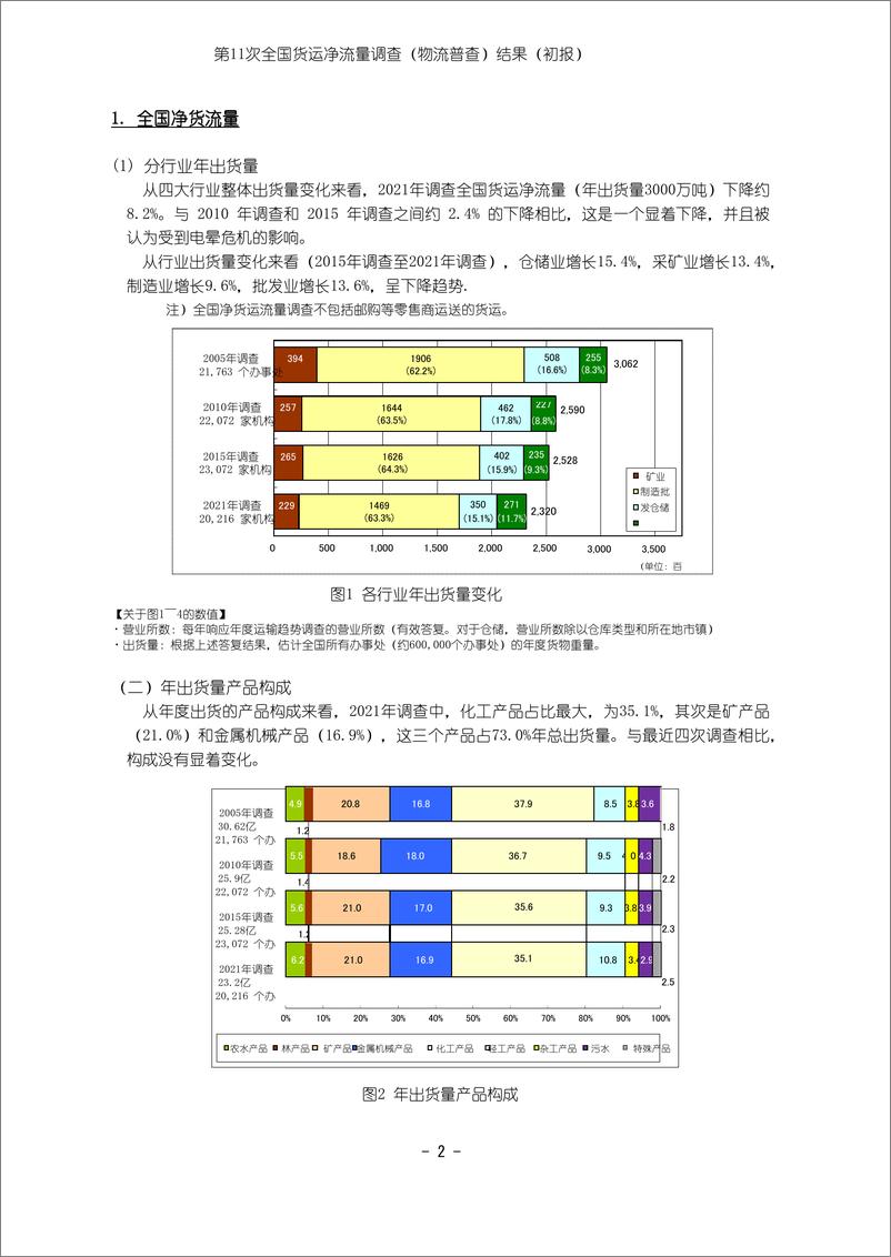 《日本第十一次全国货物流动（物流普查）的调查结果（中日双语对照版）-32页》 - 第2页预览图