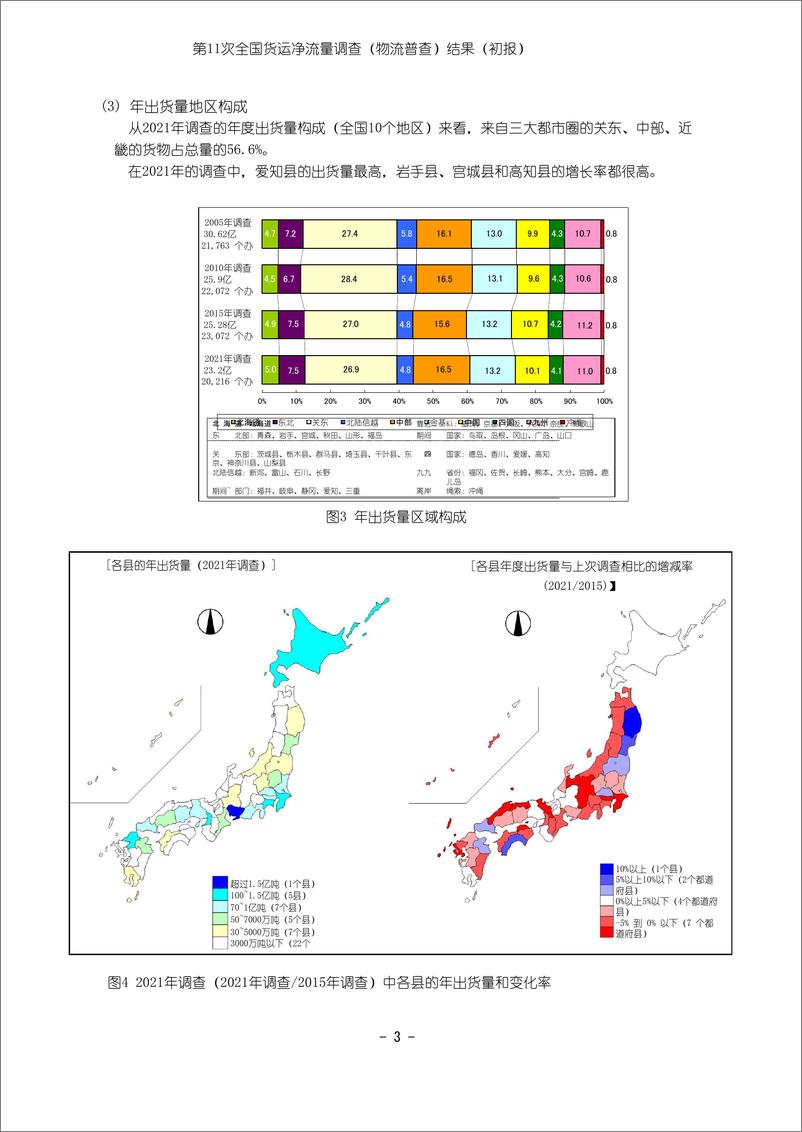 《日本第十一次全国货物流动（物流普查）的调查结果（中日双语对照版）-32页》 - 第3页预览图