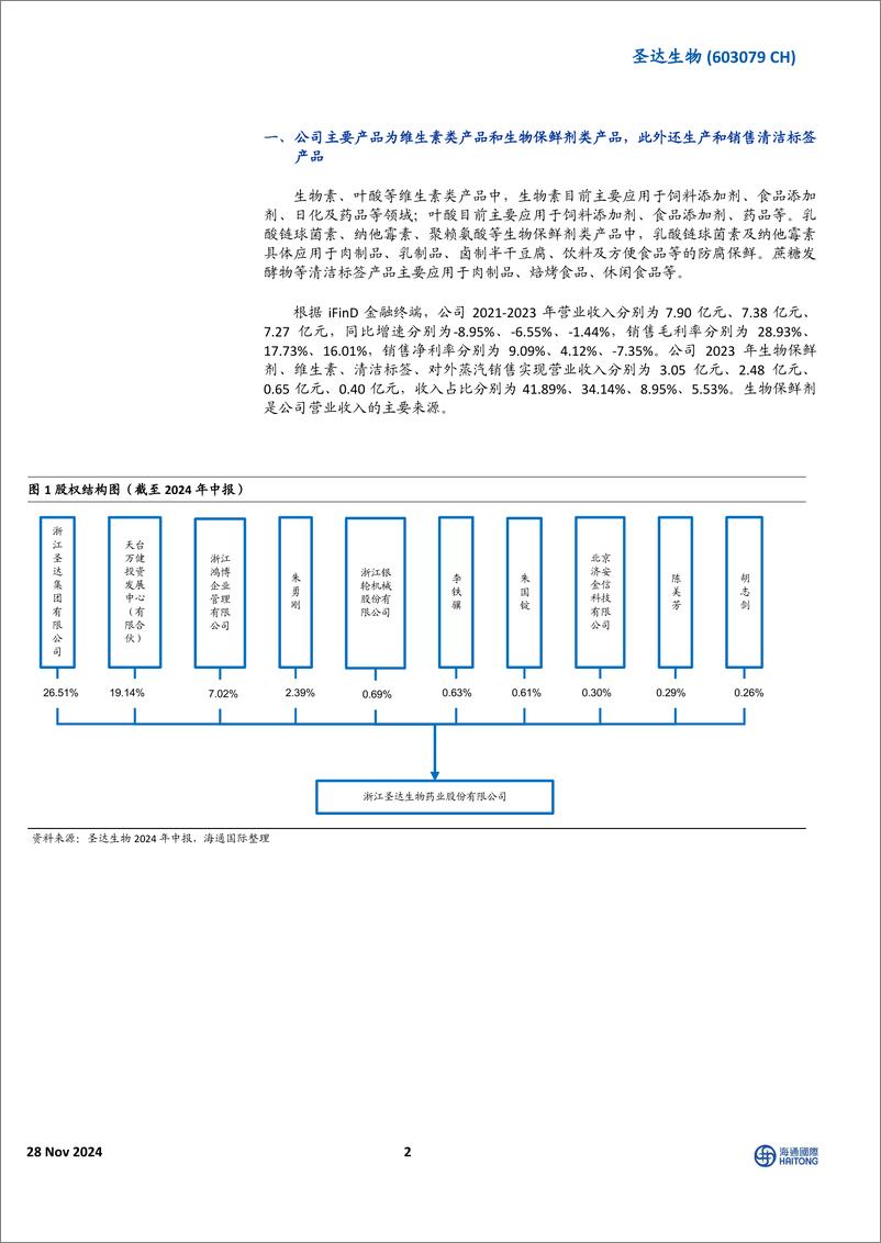 《圣达生物(603079)叶酸涨价有望增强公司盈利能力，募集项目发挥生物保鲜剂优势-241128-海通国际-12页》 - 第2页预览图