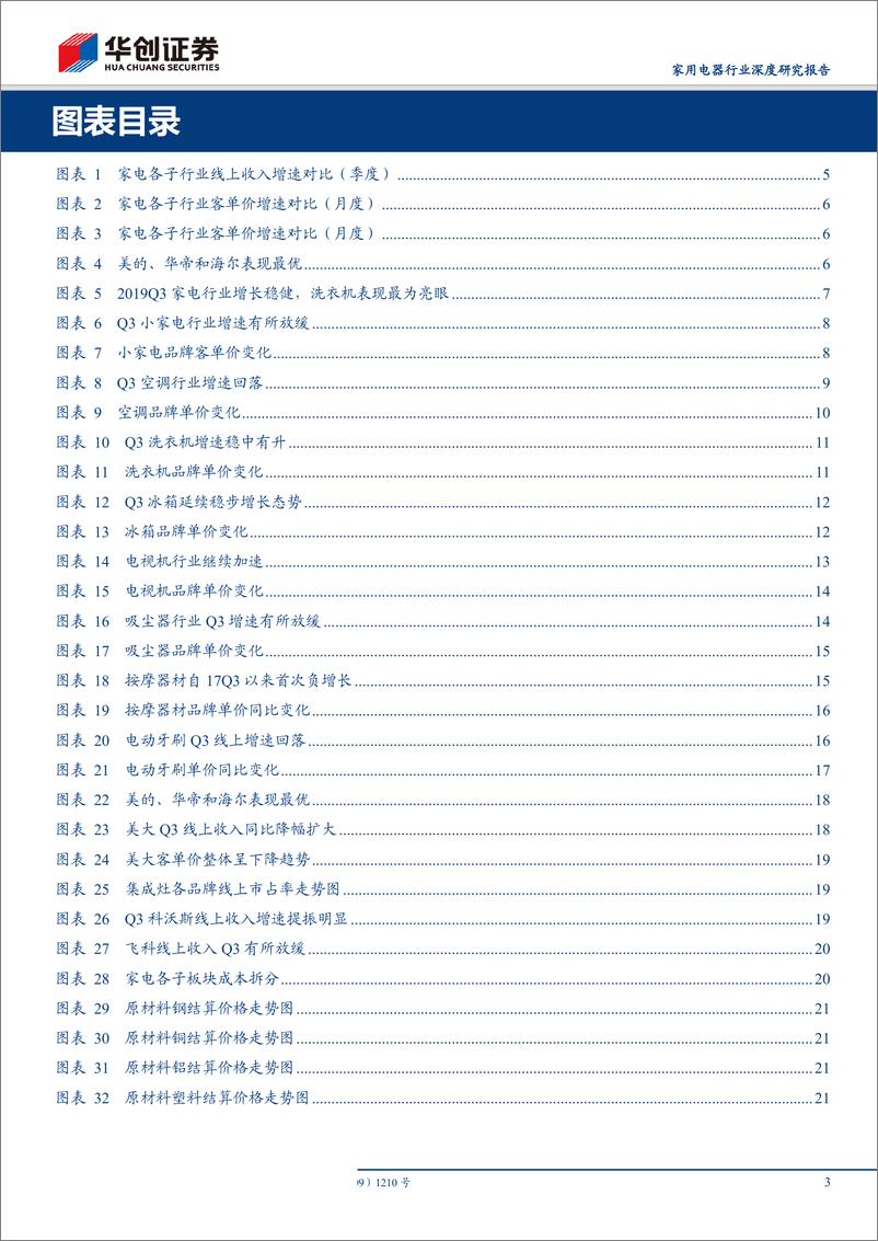 《家用电器行业电商渠道2019Q3数据分析及总结：冰洗表现领跑行业，空调集中度持续提升-20191010-华创证券-23页》 - 第4页预览图