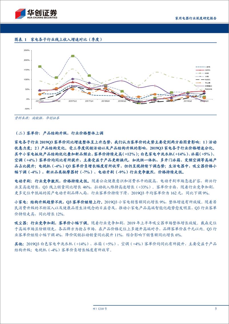 《家用电器行业电商渠道2019Q3数据分析及总结：冰洗表现领跑行业，空调集中度持续提升-20191010-华创证券-23页》 - 第6页预览图