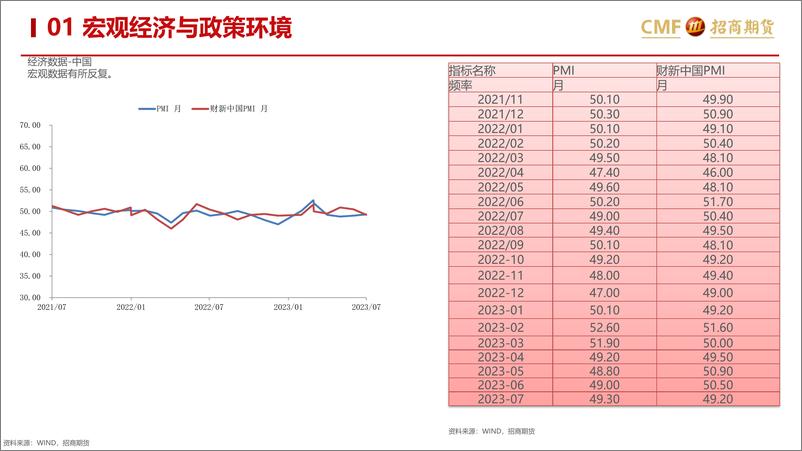 《金融股指2023年8月月报：利多政策不断积累，市场震荡寻底或接近尾声-20230830-招商期货-39页》 - 第5页预览图