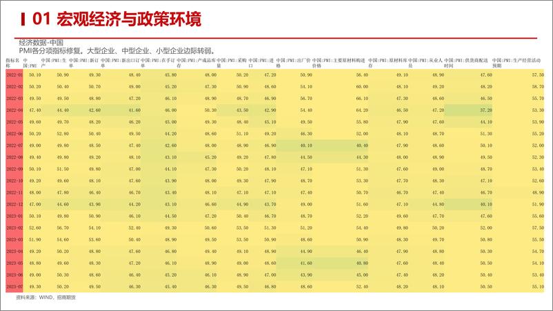 《金融股指2023年8月月报：利多政策不断积累，市场震荡寻底或接近尾声-20230830-招商期货-39页》 - 第6页预览图