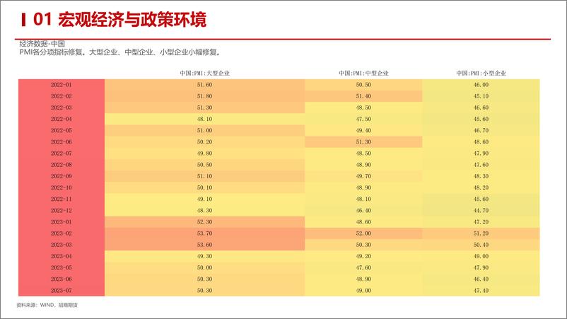 《金融股指2023年8月月报：利多政策不断积累，市场震荡寻底或接近尾声-20230830-招商期货-39页》 - 第7页预览图