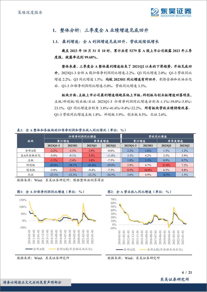 《A股财报深度分析系列（三）：23年三季报业绩点评，盈利底已现-20231102-东吴证券-21页》 - 第5页预览图