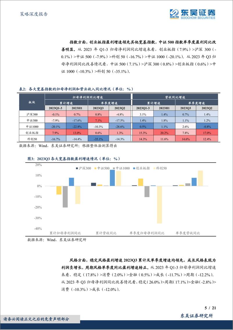 《A股财报深度分析系列（三）：23年三季报业绩点评，盈利底已现-20231102-东吴证券-21页》 - 第6页预览图