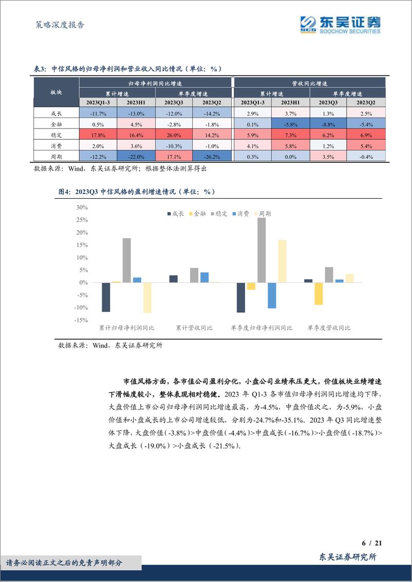 《A股财报深度分析系列（三）：23年三季报业绩点评，盈利底已现-20231102-东吴证券-21页》 - 第7页预览图