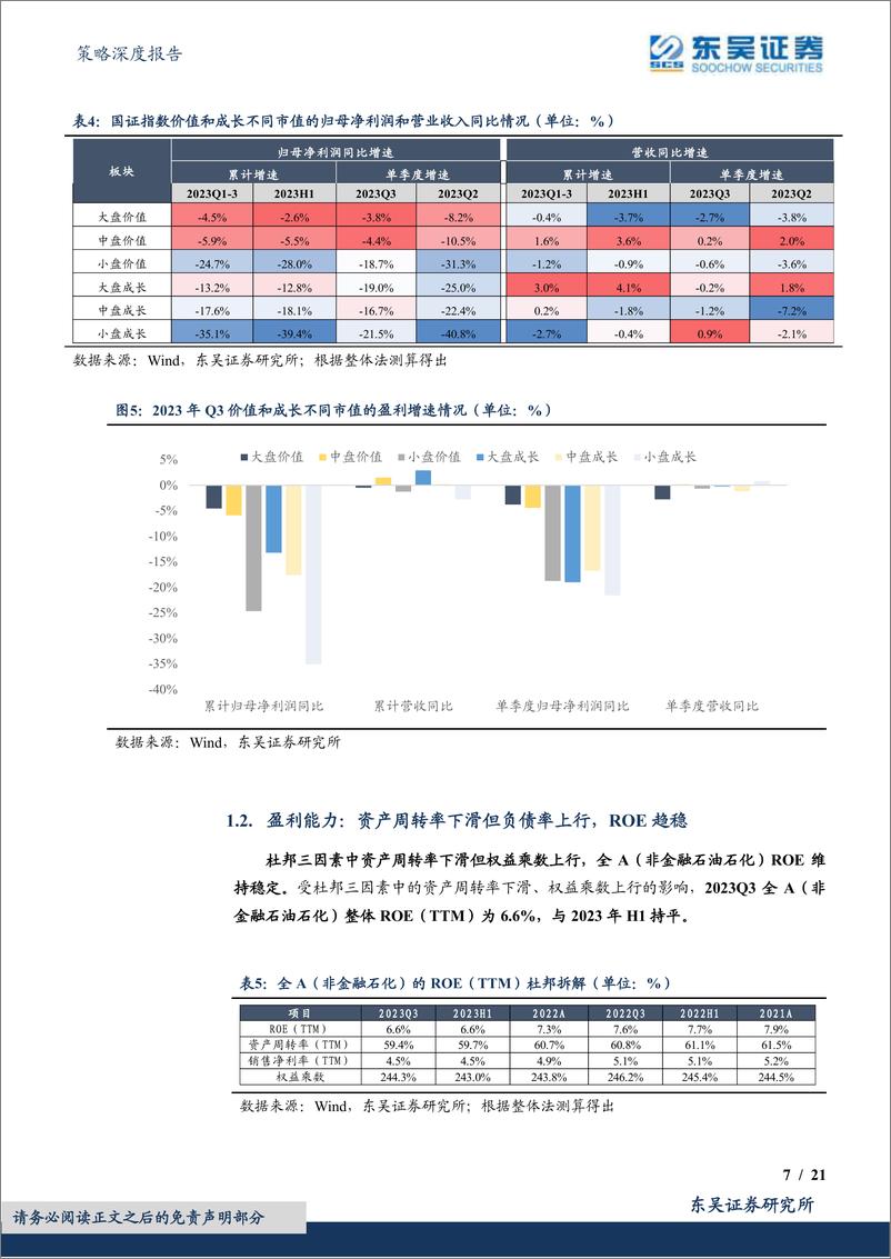 《A股财报深度分析系列（三）：23年三季报业绩点评，盈利底已现-20231102-东吴证券-21页》 - 第8页预览图