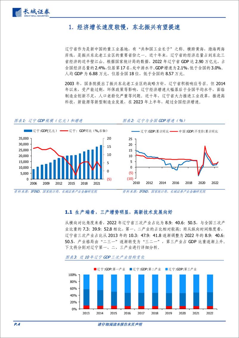 《辽宁经济分析报告-20230731-长城证券-23页》 - 第5页预览图