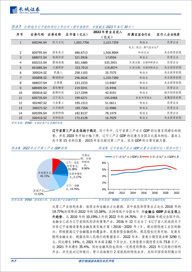 《辽宁经济分析报告-20230731-长城证券-23页》 - 第8页预览图