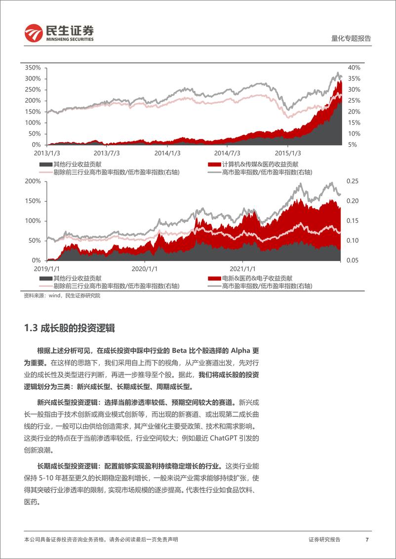 《量化专题报告：成长型基金解析与优选，与Beta赛跑-20230612-民生证券-28页》 - 第8页预览图