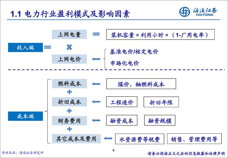 《公用事业行业：能源转型大时代，碳中和下的电力发展与变革-20230805-海通证券-54页》 - 第5页预览图