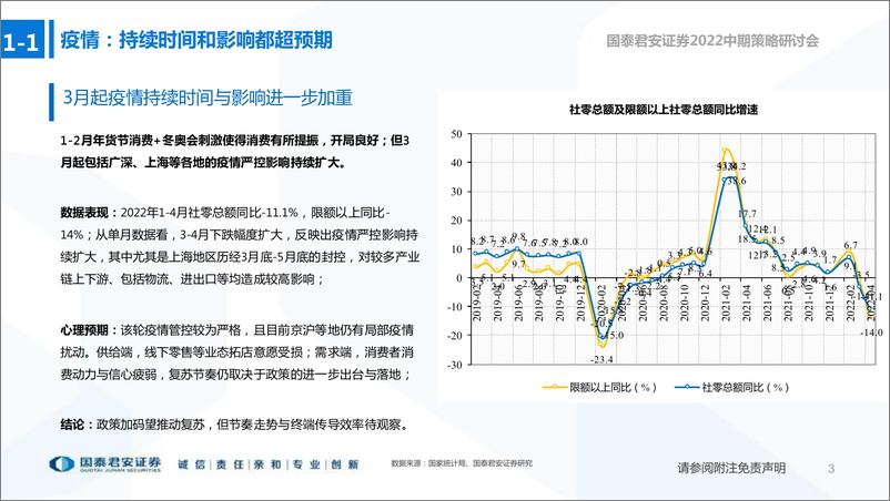 《商贸零售行业2022年中期投资策略：可选消费触底反弹，低估值板块催化不断-20220615-国泰君安-75页》 - 第5页预览图