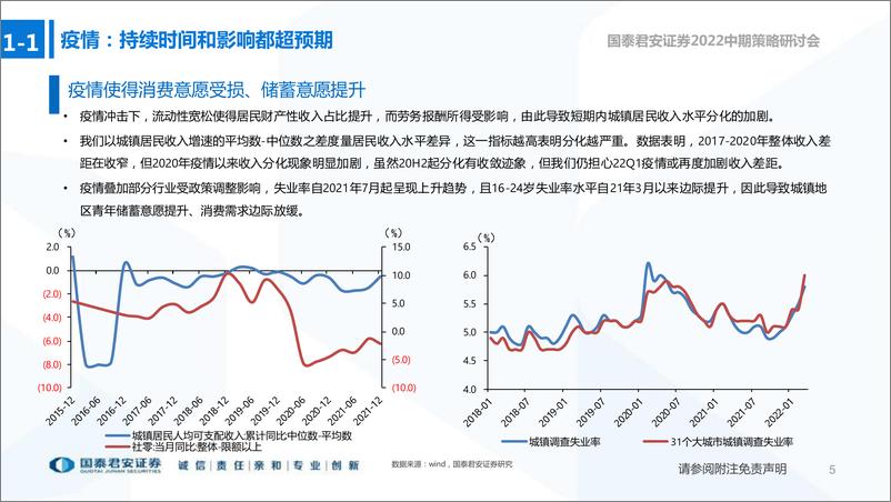 《商贸零售行业2022年中期投资策略：可选消费触底反弹，低估值板块催化不断-20220615-国泰君安-75页》 - 第7页预览图