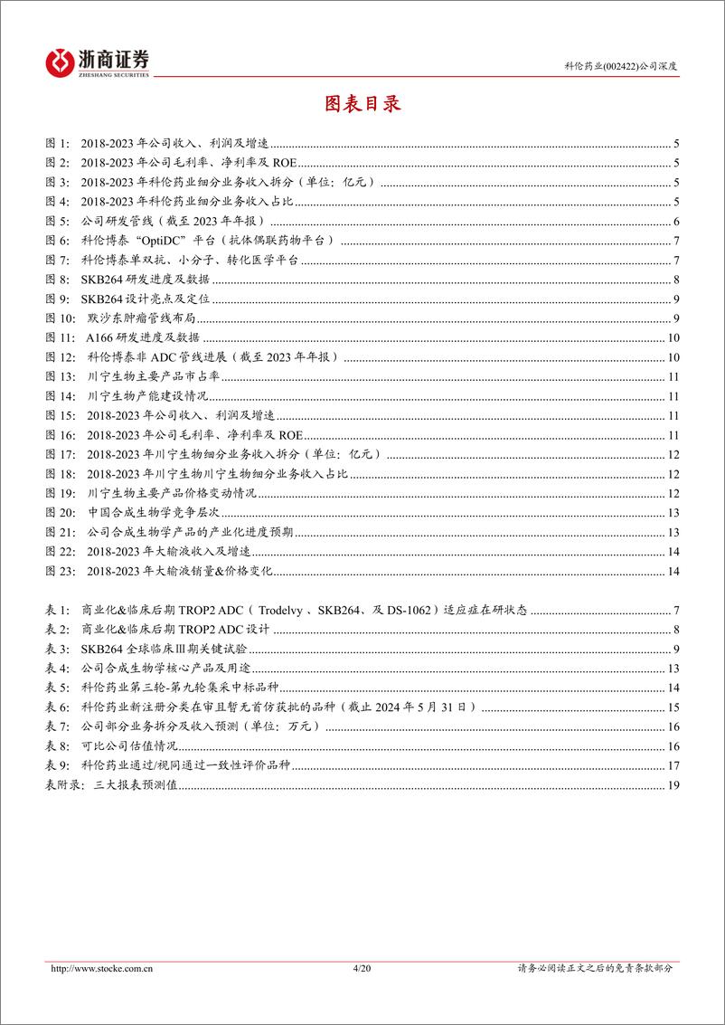 《浙商证券-科伦药业-002422-科伦药业深度报告：传统触底，创新突破》 - 第4页预览图