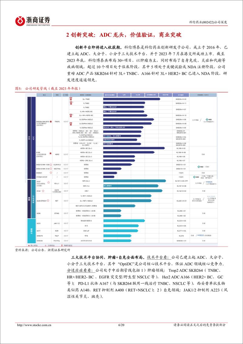 《浙商证券-科伦药业-002422-科伦药业深度报告：传统触底，创新突破》 - 第6页预览图