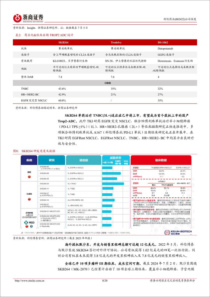 《浙商证券-科伦药业-002422-科伦药业深度报告：传统触底，创新突破》 - 第8页预览图