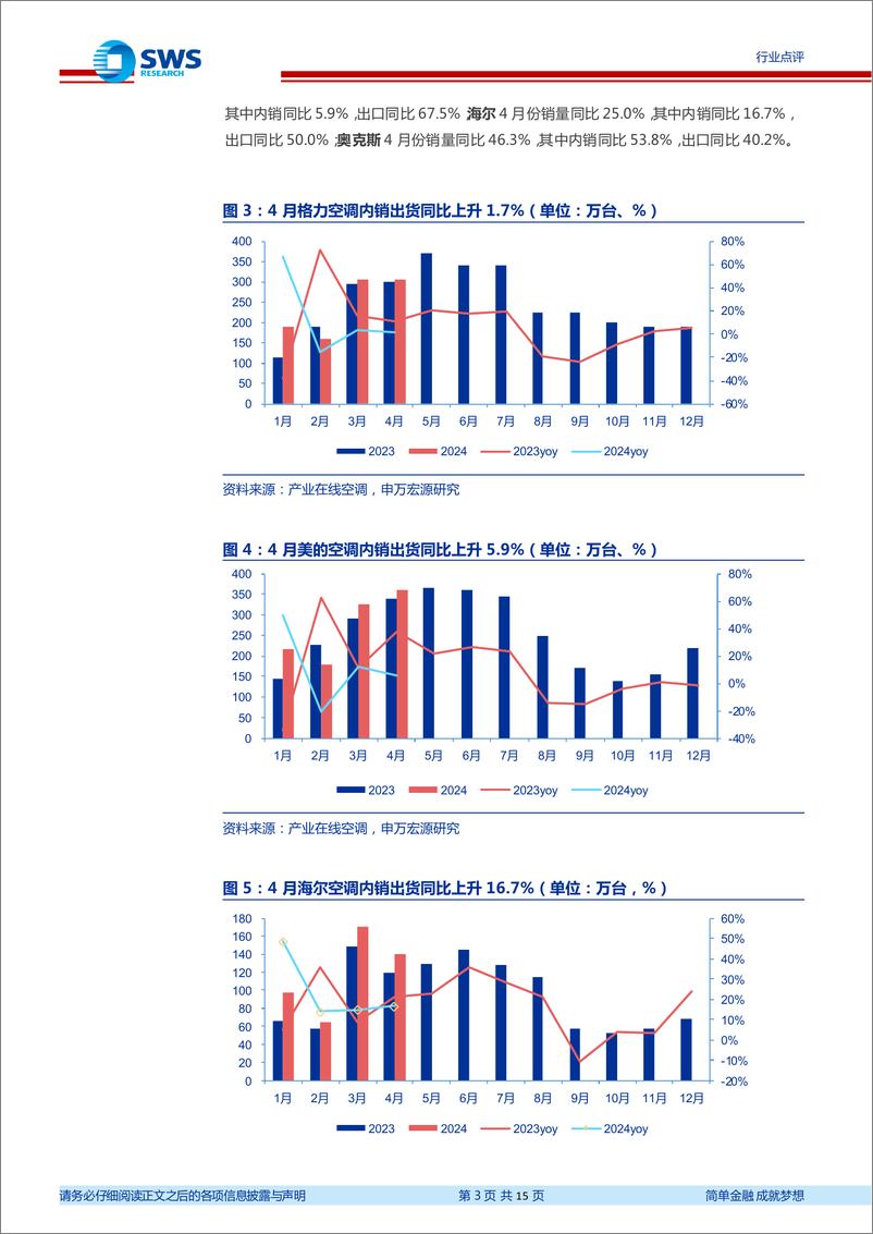 《家用电器行业2024年4月家电零售和企业出货端数据解读：空调出货端景气延续，清洁电器销量提振-240606-申万宏源-15页》 - 第3页预览图