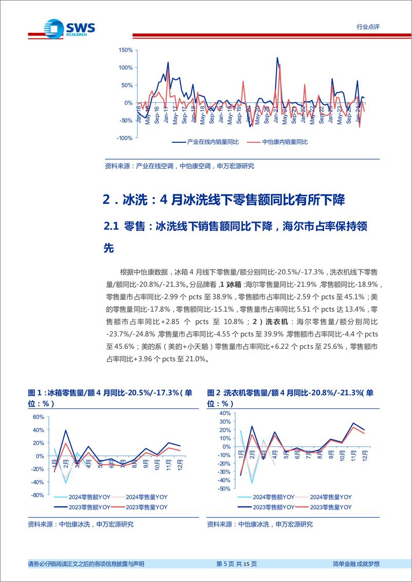 《家用电器行业2024年4月家电零售和企业出货端数据解读：空调出货端景气延续，清洁电器销量提振-240606-申万宏源-15页》 - 第5页预览图