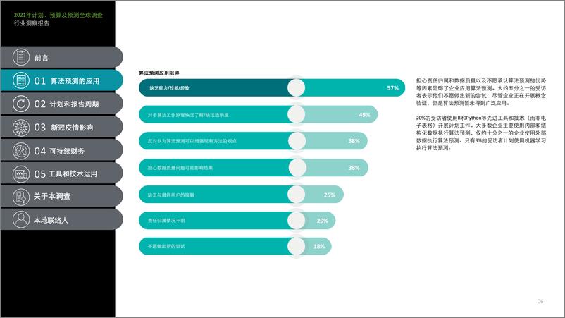 《2021计划、预算及预测洞察之二-德勤-24页》 - 第6页预览图